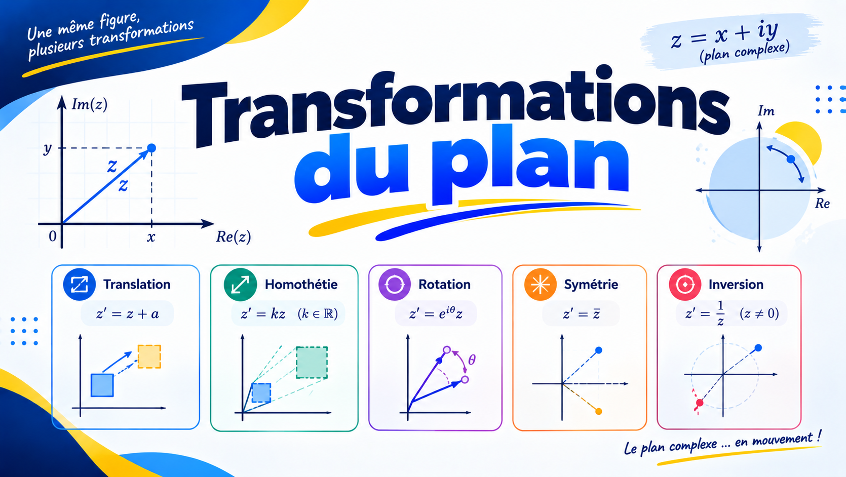 Transformations du plan