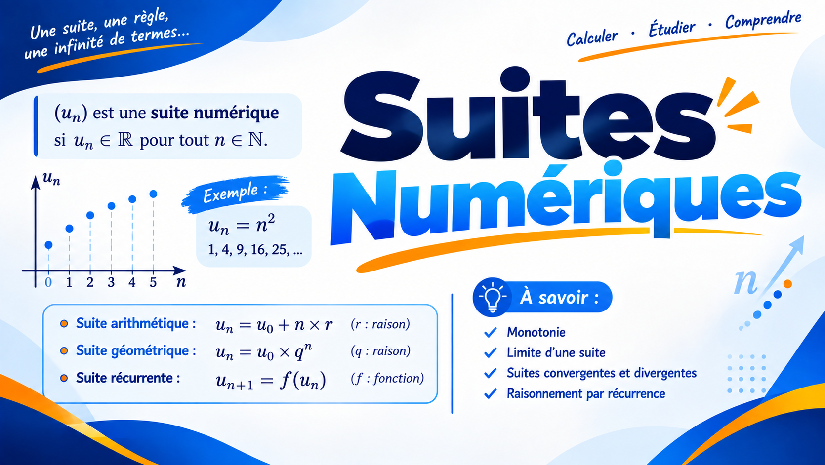Suites Numeriques
