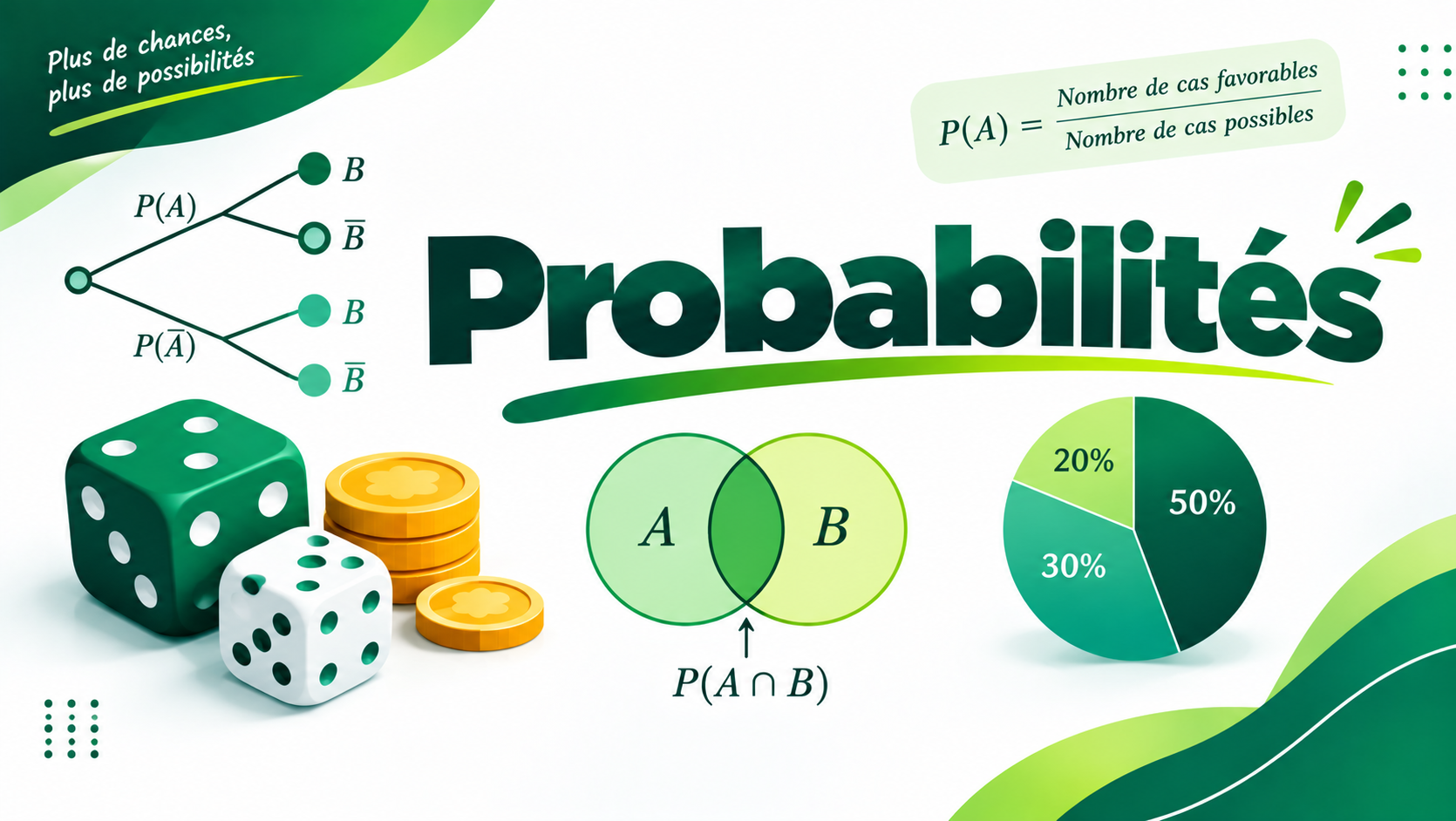 Probabilités
